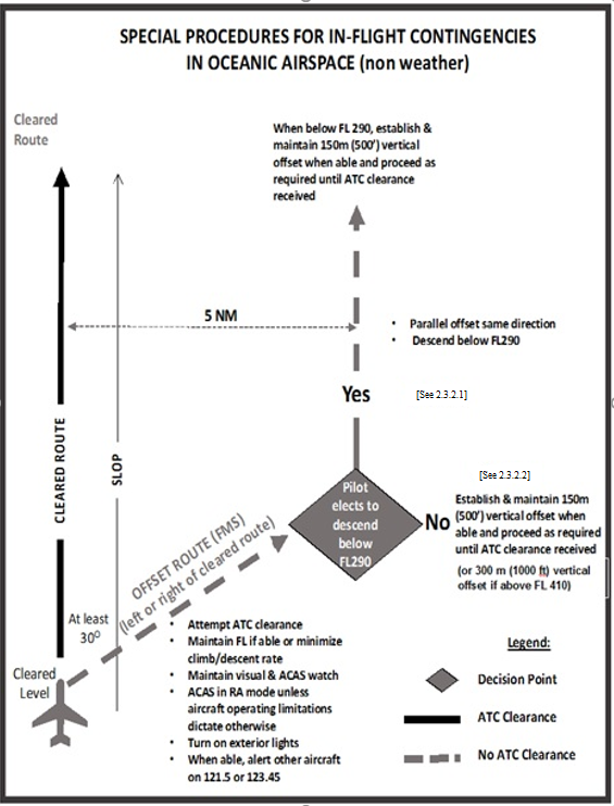 AIP ENR 7.3_At Anchor0